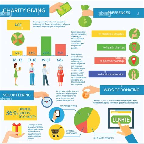 fundraiser poster ideas|Successful Fundraiser Poster Design Ideas & Examples For  .